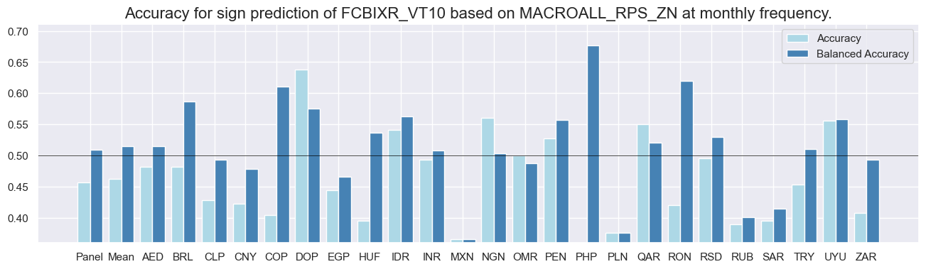 https://macrosynergy.com/notebooks.build/strategies/estimating-em-sovereign-risk-premia/_images/5af0212b94c3e740db5e58df14cbe4b0bb824aad2a3e3a8855edad6db6be6299.png
