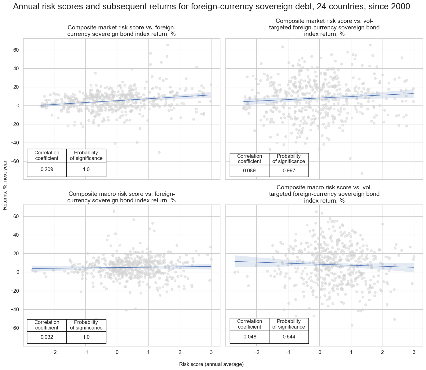 https://macrosynergy.com/notebooks.build/strategies/estimating-em-sovereign-risk-premia/_images/5d511ee285b8b8b59547fa9529fa14acf93874da2d3d4f6f6c3cbfc7e38a20b5.png