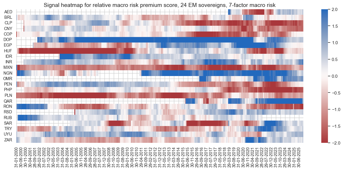 https://macrosynergy.com/notebooks.build/strategies/estimating-em-sovereign-risk-premia/_images/78f30dc93e9f3c8a99dc3d3532fbc878985f1c73a97df12ea9635fc4b24f5b1d.png