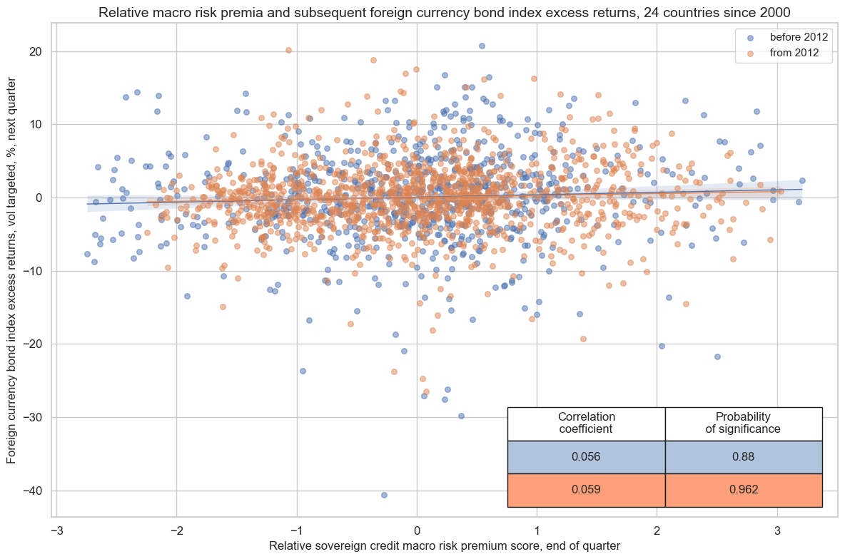 https://macrosynergy.com/notebooks.build/strategies/estimating-em-sovereign-risk-premia/_images/8d06b9ddb5c786fa42684cf878015657b40f604924f686aace0024eb28b242b6.png