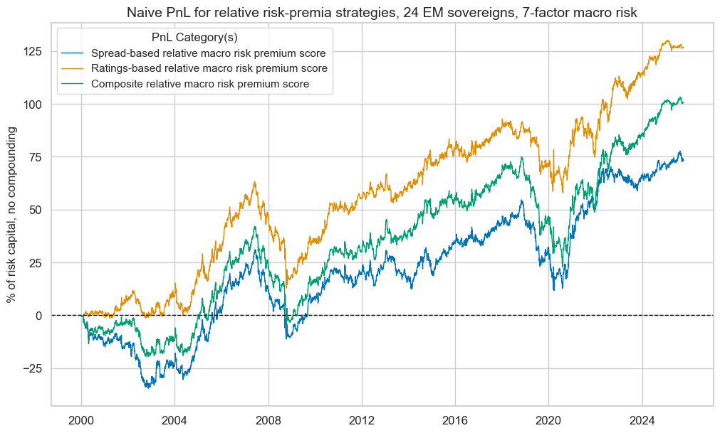 https://macrosynergy.com/notebooks.build/strategies/estimating-em-sovereign-risk-premia/_images/9cb65353dd4f50e95570de867c73557955a3514eede48235bbea1aac49b8df78.png