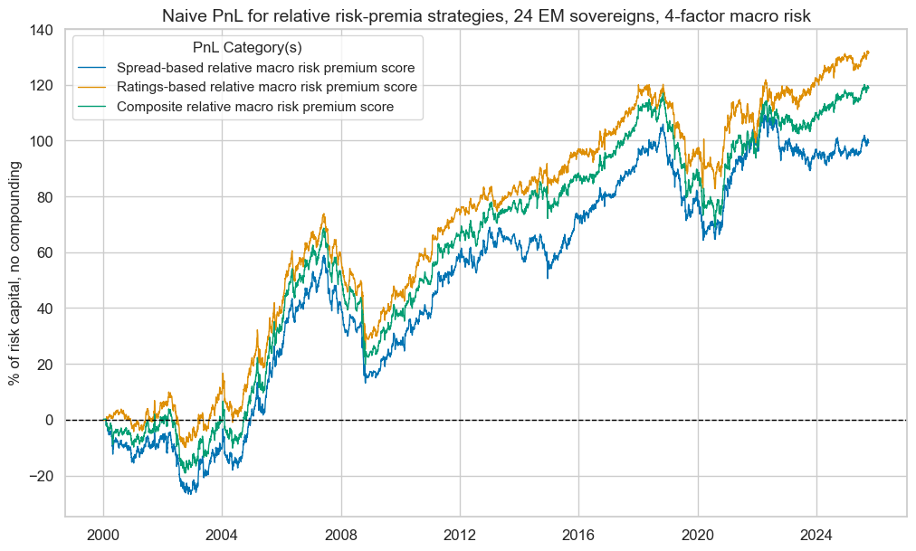 https://macrosynergy.com/notebooks.build/strategies/estimating-em-sovereign-risk-premia/_images/aaf6a2e2fa4ab00d6059fe5b1e2f36f5c32785190bb44156b5faba3dbe47b608.png