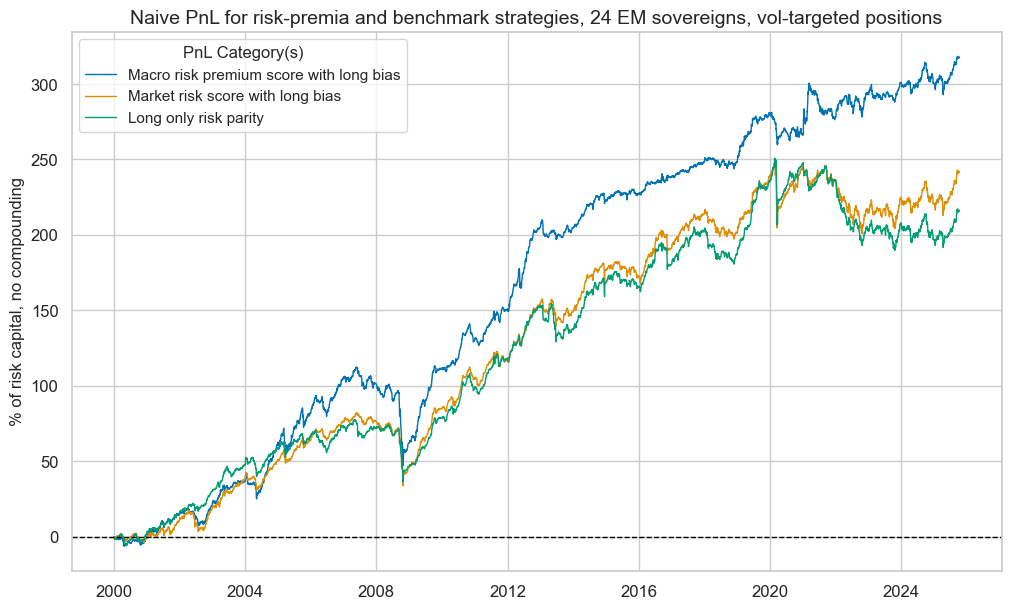https://macrosynergy.com/notebooks.build/strategies/estimating-em-sovereign-risk-premia/_images/c2ff659aa94fd5f98adce0a31a78e7ba86be9482178e24648980287f2a155cea.png