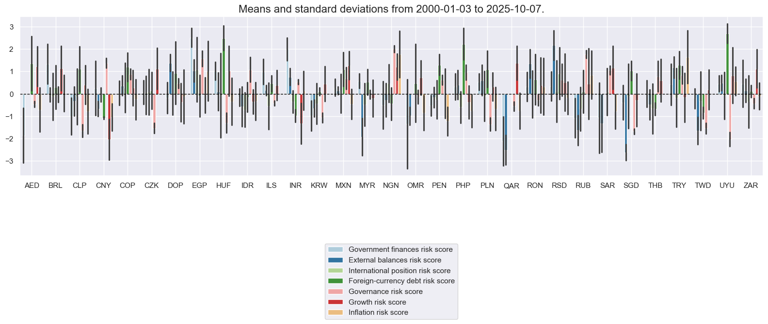 https://macrosynergy.com/notebooks.build/strategies/estimating-em-sovereign-risk-premia/_images/dca586ede30c3e72125e92e6e66164131e2420b124b61928786e9162f24f1119.png