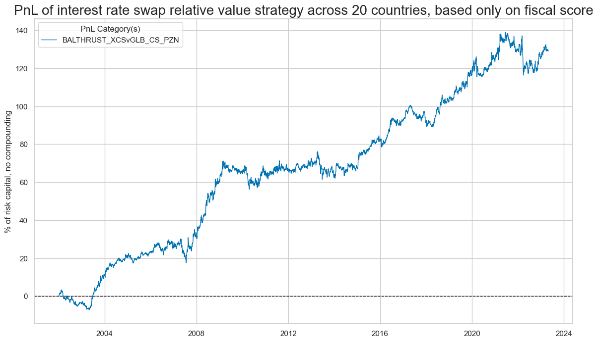 https://macrosynergy.com/notebooks.build/strategies/fiscal-policy-criteria-for-fixed-income-allocation/_images/901379b5e212a57367215ea0879d55efec2617a1223b8457e485fdc876b24e51.png