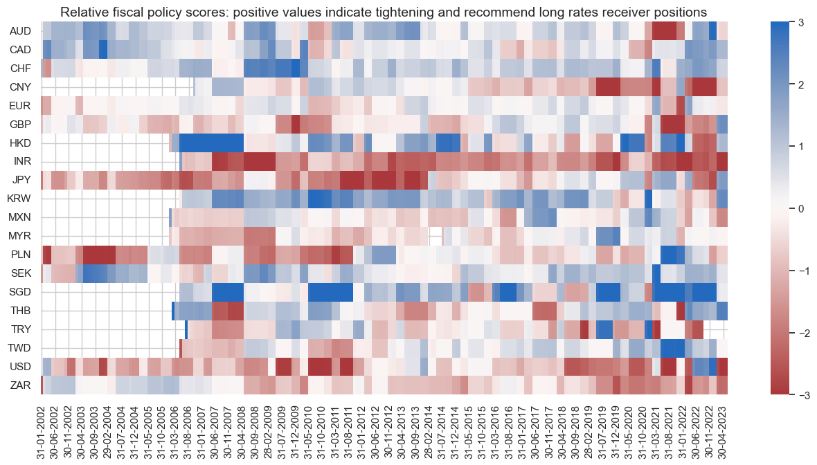https://macrosynergy.com/notebooks.build/strategies/fiscal-policy-criteria-for-fixed-income-allocation/_images/f72033093b6bdf9e25a6ede73dac79f8772ae9f2576012ebd7a08d7a0553ed0c.png