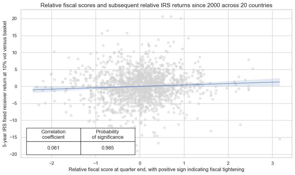 https://macrosynergy.com/notebooks.build/strategies/fiscal-policy-criteria-for-fixed-income-allocation/_images/fa5cabecd838cc9ff1e1d84f326a154aeaac9987858caf0ba79245cfecaf762d.png