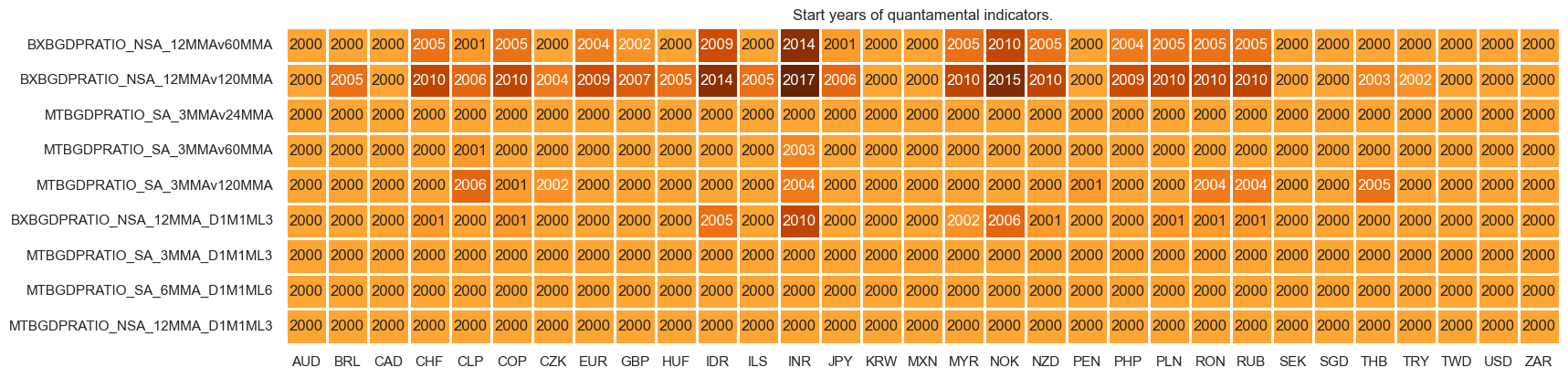 https://macrosynergy.com/notebooks.build/strategies/fx-trends-and-external-balance-headwinds/_images/42b4e957c2d9a8d3d087ba4038d465e9b9e8c4a1cc8fbe7ead3bff100e7e015f.png