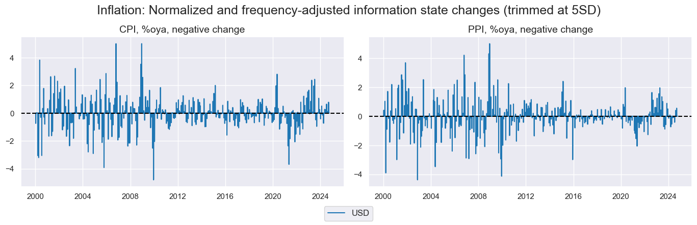 https://macrosynergy.com/notebooks.build/strategies/information-state-changes-and-treasury/_images/067838a5ce6a7a2149bfb2060ee67258e7d9108d5850349737c5ed04182d29c6.png