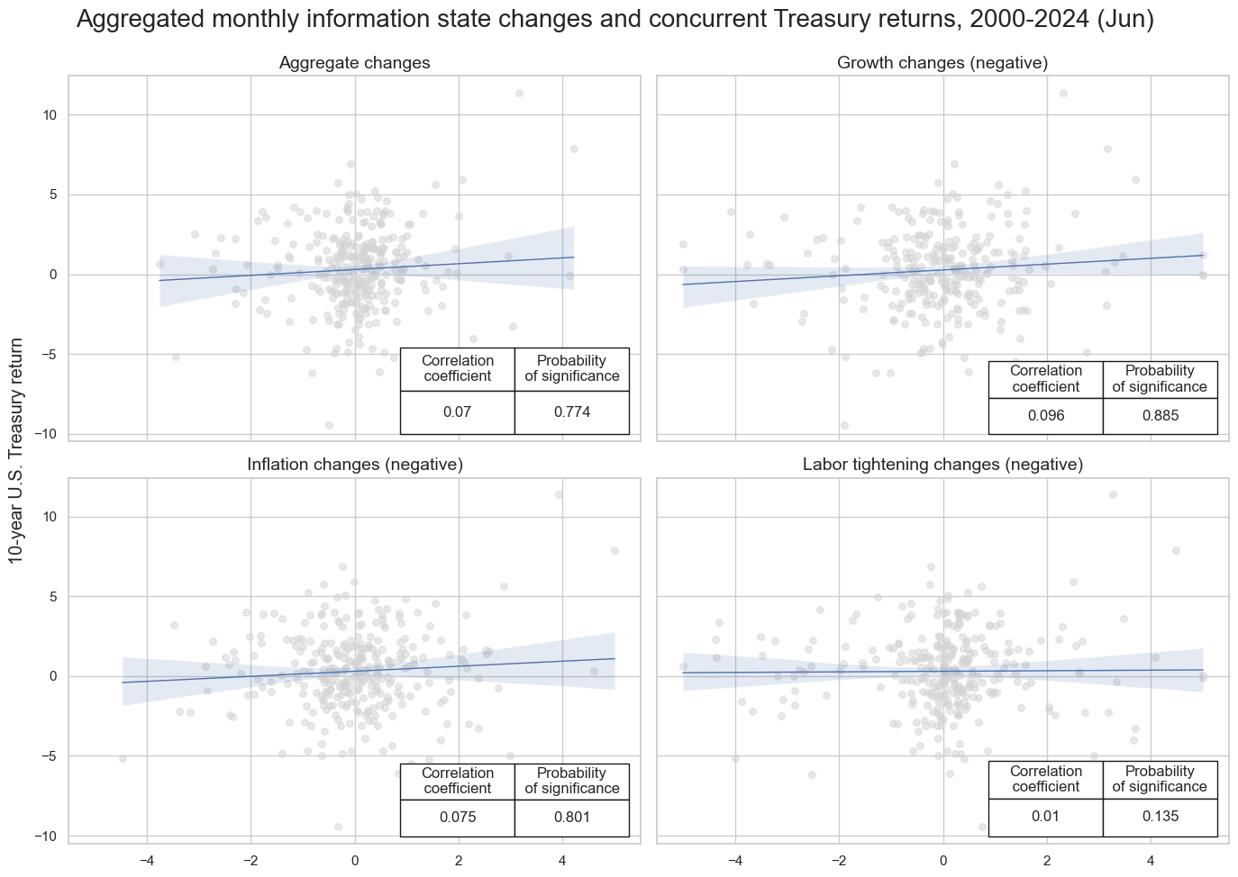https://macrosynergy.com/notebooks.build/strategies/information-state-changes-and-treasury/_images/2fa980f75fc02aa46484f07e919f0fbaaebc100cba942036fdb6ab79a57980be.png