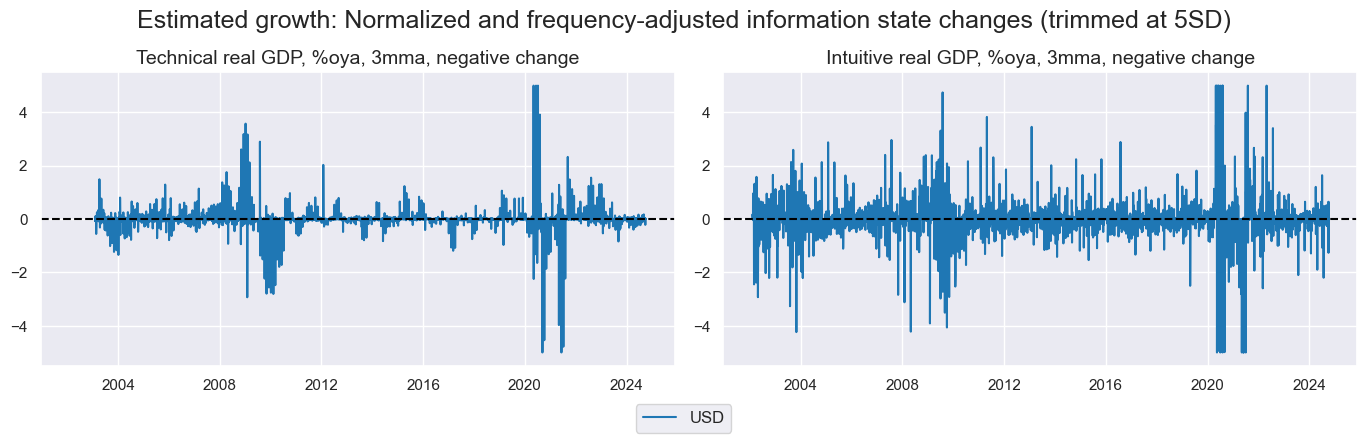 https://macrosynergy.com/notebooks.build/strategies/information-state-changes-and-treasury/_images/6f888e58b35038b99be8a942382f9303c9a13c5a3faaa7cb4ad6f1277b4d80e8.png