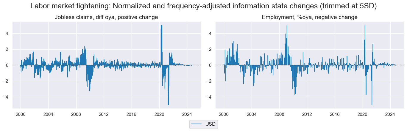 https://macrosynergy.com/notebooks.build/strategies/information-state-changes-and-treasury/_images/cc13669362f4ccaf2ee9d269e42195e0873be526bc0ce3bbe53d2d7adae37eba.png