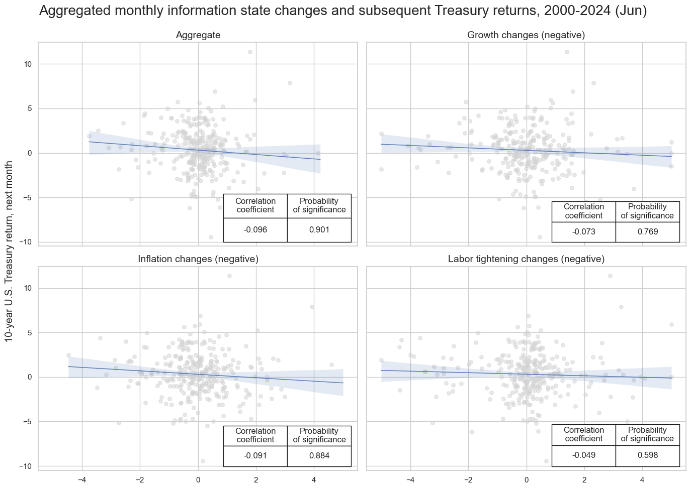 https://macrosynergy.com/notebooks.build/strategies/information-state-changes-and-treasury/_images/dfe501e481c6a93c18426a016209681e3a07a83300445768f29f67a0f794d10f.png