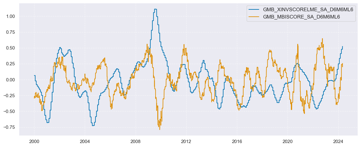 https://macrosynergy.com/notebooks.build/strategies/inventories-and-metal-returns/_images/0bf74983f8dac02580c2c83845b3c3b08dcd16fff9bf7f13f5084e3f898441b2.png