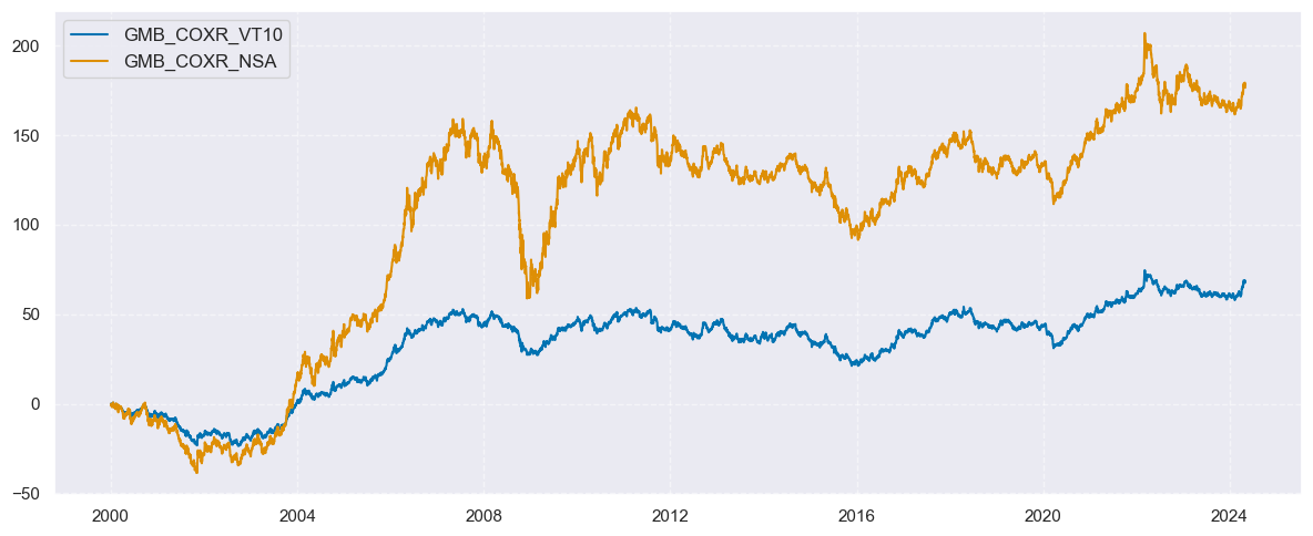 https://macrosynergy.com/notebooks.build/strategies/inventories-and-metal-returns/_images/5a3ae21bf84c9033a760fc6535c85f325adf62b28e8768e38ac7a732fede883b.png