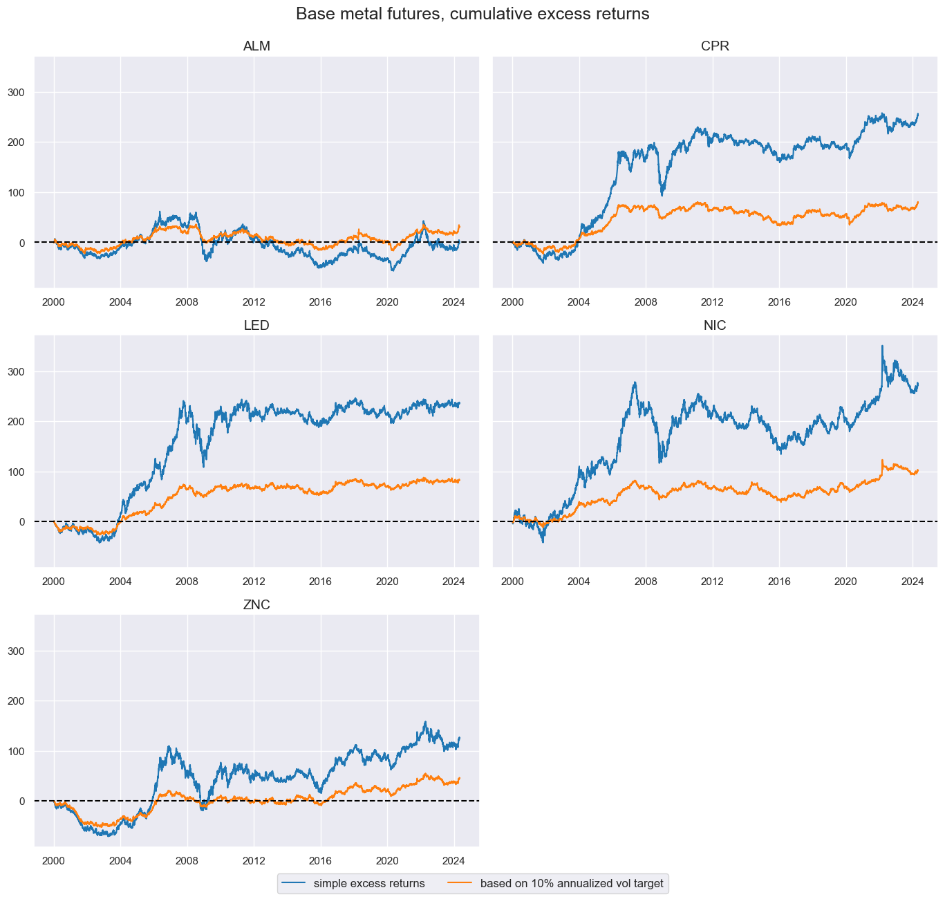https://macrosynergy.com/notebooks.build/strategies/inventories-and-metal-returns/_images/6411a8c659cb35031482a76f79c1d6045452d474da57e35dde2fbb1a8f760003.png