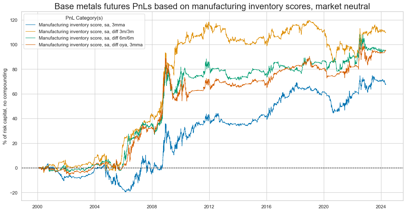 https://macrosynergy.com/notebooks.build/strategies/inventories-and-metal-returns/_images/92e62d09d6dec8233c1fe448c6521d169602d193641622e4b8b50f4963091441.png