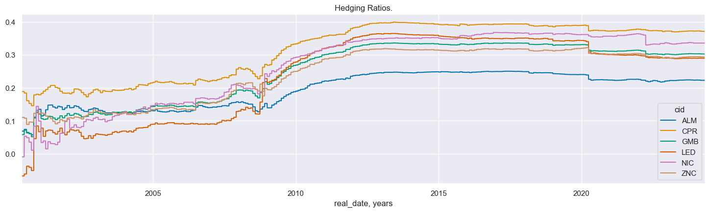 https://macrosynergy.com/notebooks.build/strategies/inventories-and-metal-returns/_images/977e93e7217b375a00a083ee1fb972b938375e5a5400689afa91f3c7e2a24bc9.png