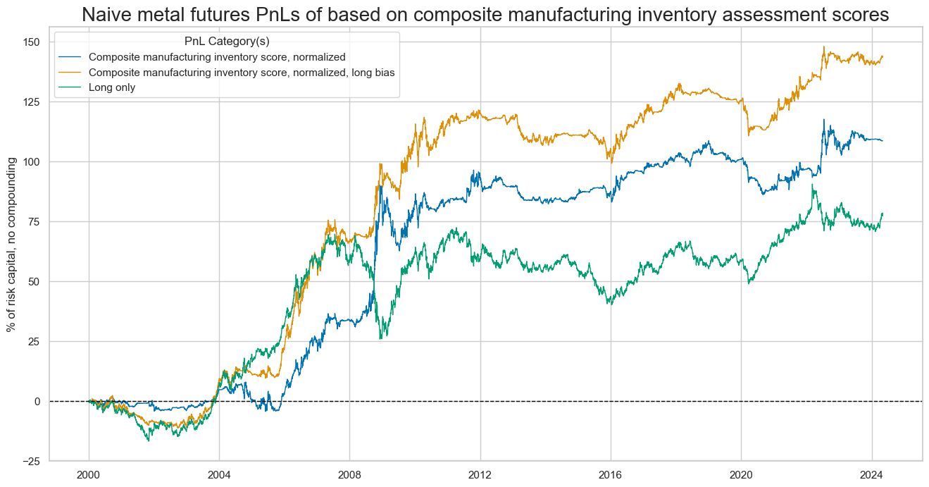 https://macrosynergy.com/notebooks.build/strategies/inventories-and-metal-returns/_images/c01dd77d430f7b53d4f445e480ebc03009804d2864d26aa048748aacebbfd209.png