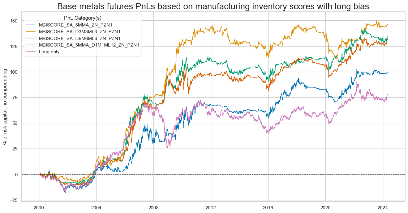 https://macrosynergy.com/notebooks.build/strategies/inventories-and-metal-returns/_images/d12d9c9539ac07644d7be8fabe610980b5951600bafd899a364cd3b76f339464.png