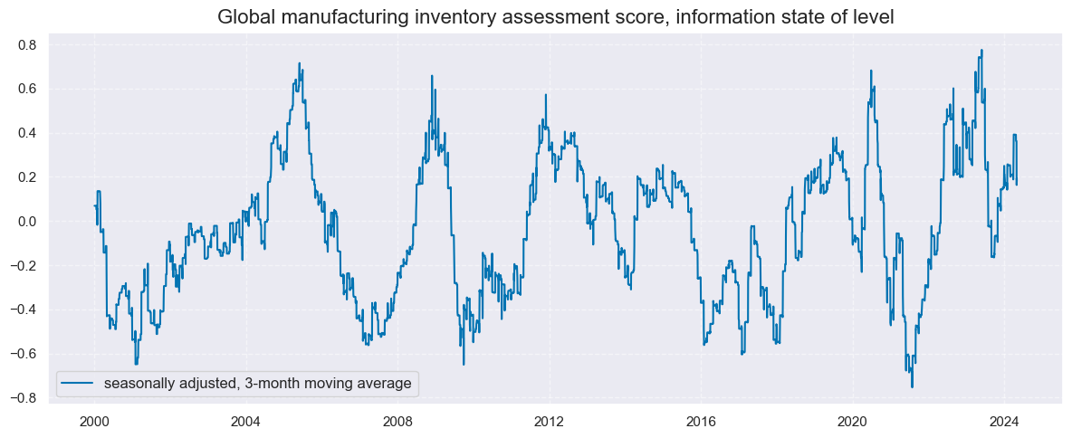 https://macrosynergy.com/notebooks.build/strategies/inventories-and-metal-returns/_images/d364e5b95dc9f93e8af8e5c0987305da15f394c42b1bddc4ccab81be15818f65.png