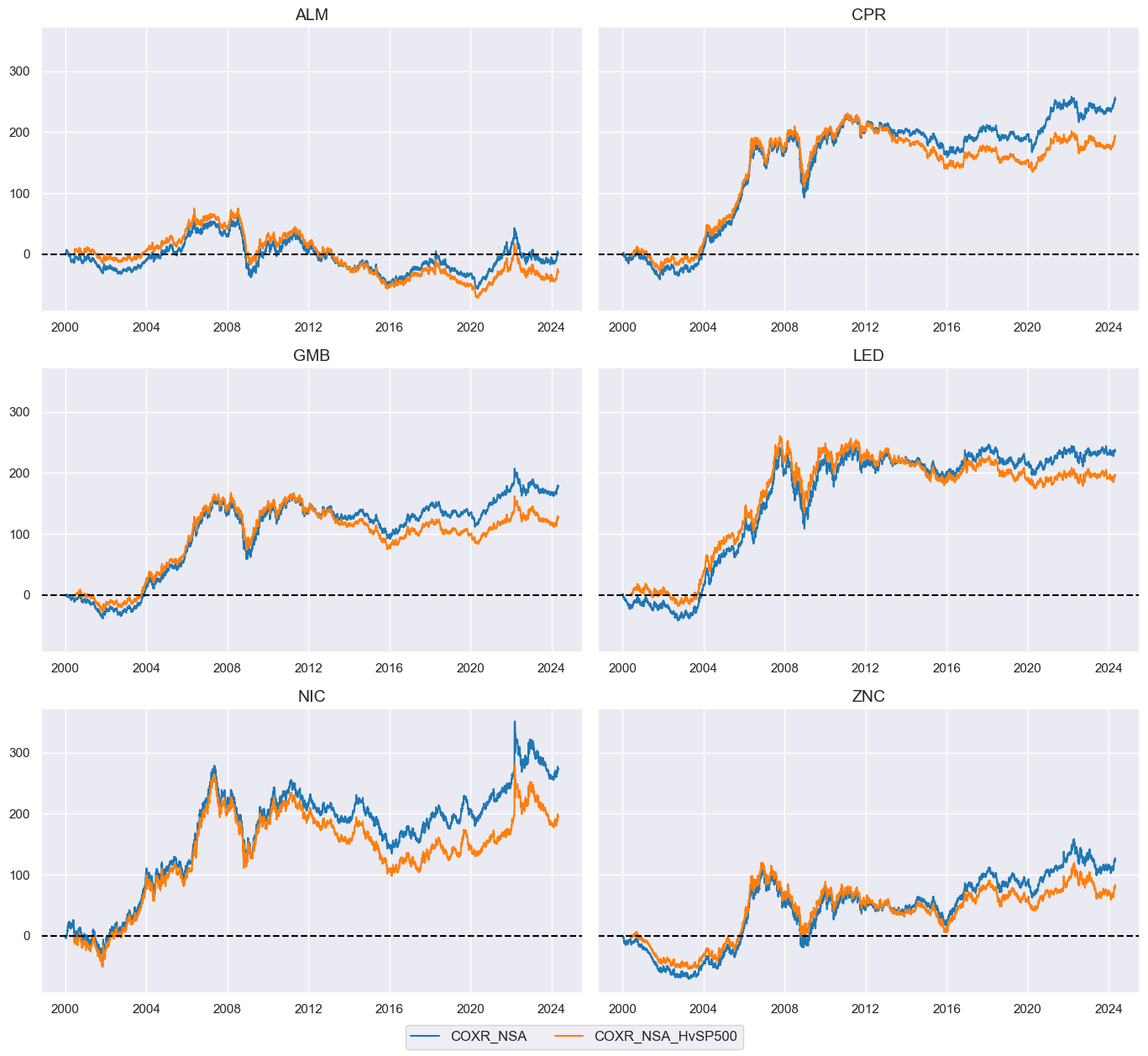 https://macrosynergy.com/notebooks.build/strategies/inventories-and-metal-returns/_images/d3a9629771bfde49e9867af0178fb606352cd31434639bacf0dabd63762e0f4f.png
