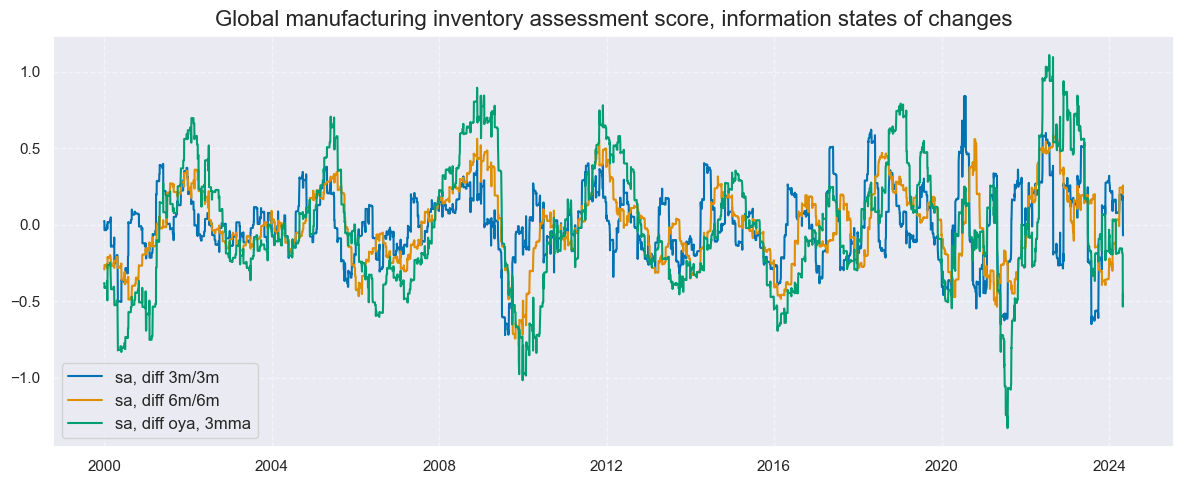 https://macrosynergy.com/notebooks.build/strategies/inventories-and-metal-returns/_images/d8a9220ffb1ad3bfd6c610f9374bd8abdb3e3ba76696a9d81af27ad3b5f00774.png
