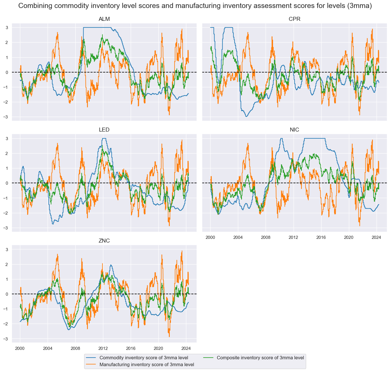 https://macrosynergy.com/notebooks.build/strategies/inventories-and-metal-returns/_images/e879237b5164577e7685cd017f4f5b2181f9c5446d7c1e4455ff9647fbf624ad.png