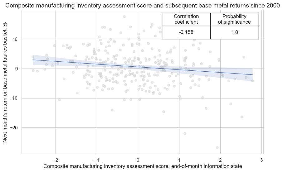 https://macrosynergy.com/notebooks.build/strategies/inventories-and-metal-returns/_images/efb216fa2c6d0a6af6bb2a64b02eaef6fb61ef89e34e33976be900f3c50ea390.png