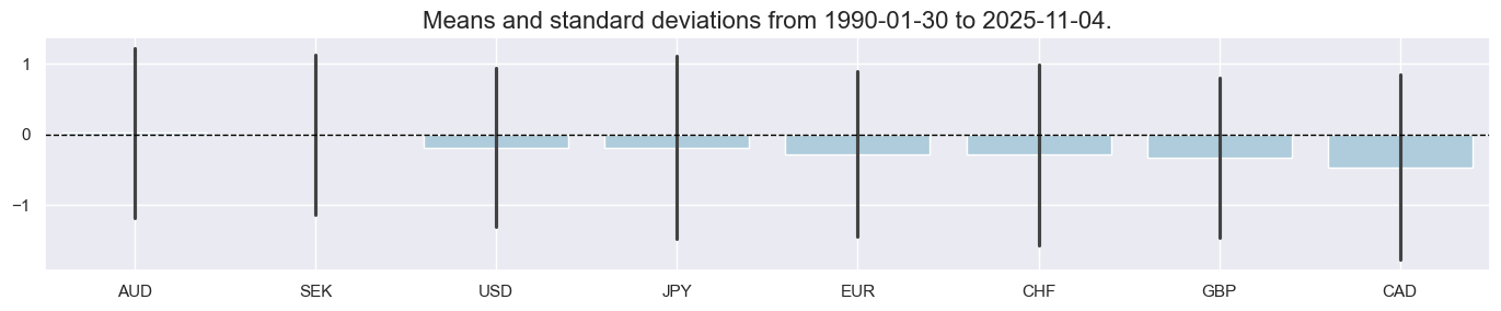 https://macrosynergy.com/notebooks.build/strategies/macro-aware-risk-parity/_images/0293e85241eb0de63252e1359b29a433cef9c8f17ff3b01d0e234c1eb687c763.png