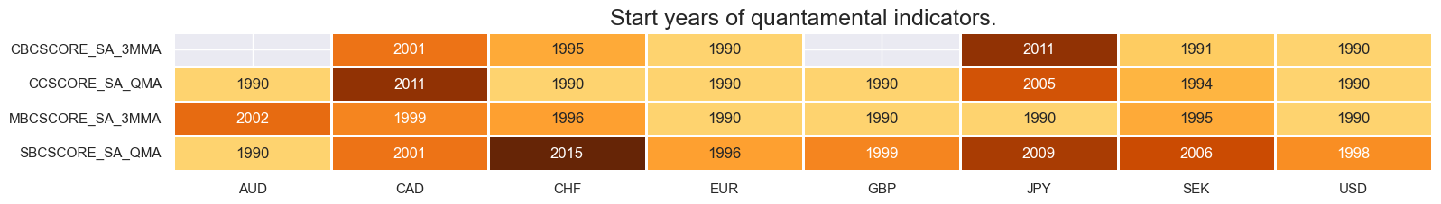 https://macrosynergy.com/notebooks.build/strategies/macro-aware-risk-parity/_images/0dad35876f3fbecb6dd60e462a564a91ddf6bbd9024ff83abe961c6e9a528124.png
