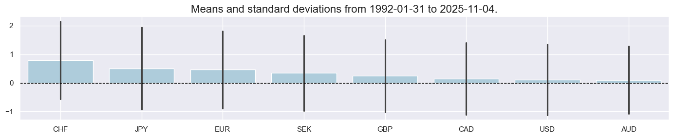 https://macrosynergy.com/notebooks.build/strategies/macro-aware-risk-parity/_images/10953a34fc85f5ddf00437ea921dfa46f1c8cc6e458d48d7f037526f799f7bed.png