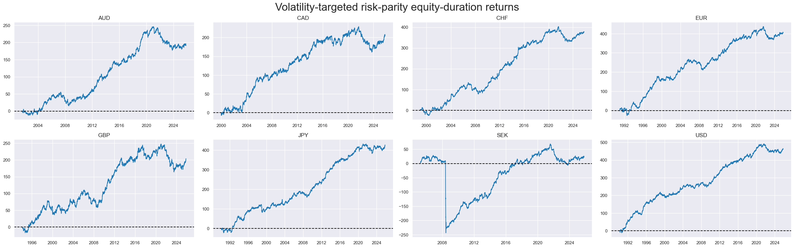 https://macrosynergy.com/notebooks.build/strategies/macro-aware-risk-parity/_images/2ec9788c3061c8bfe339076419d29c778c5e383d9b16f4323f11f41edeef5533.png