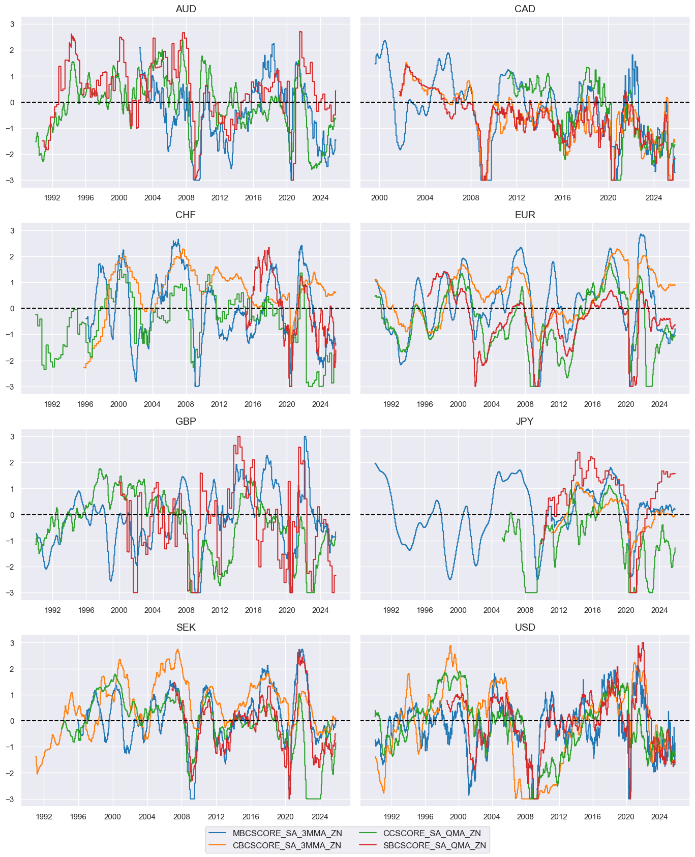 https://macrosynergy.com/notebooks.build/strategies/macro-aware-risk-parity/_images/376fd524f162ba46003ce4704180ccd1949c2118e3e520bc0f86f6050310d641.png