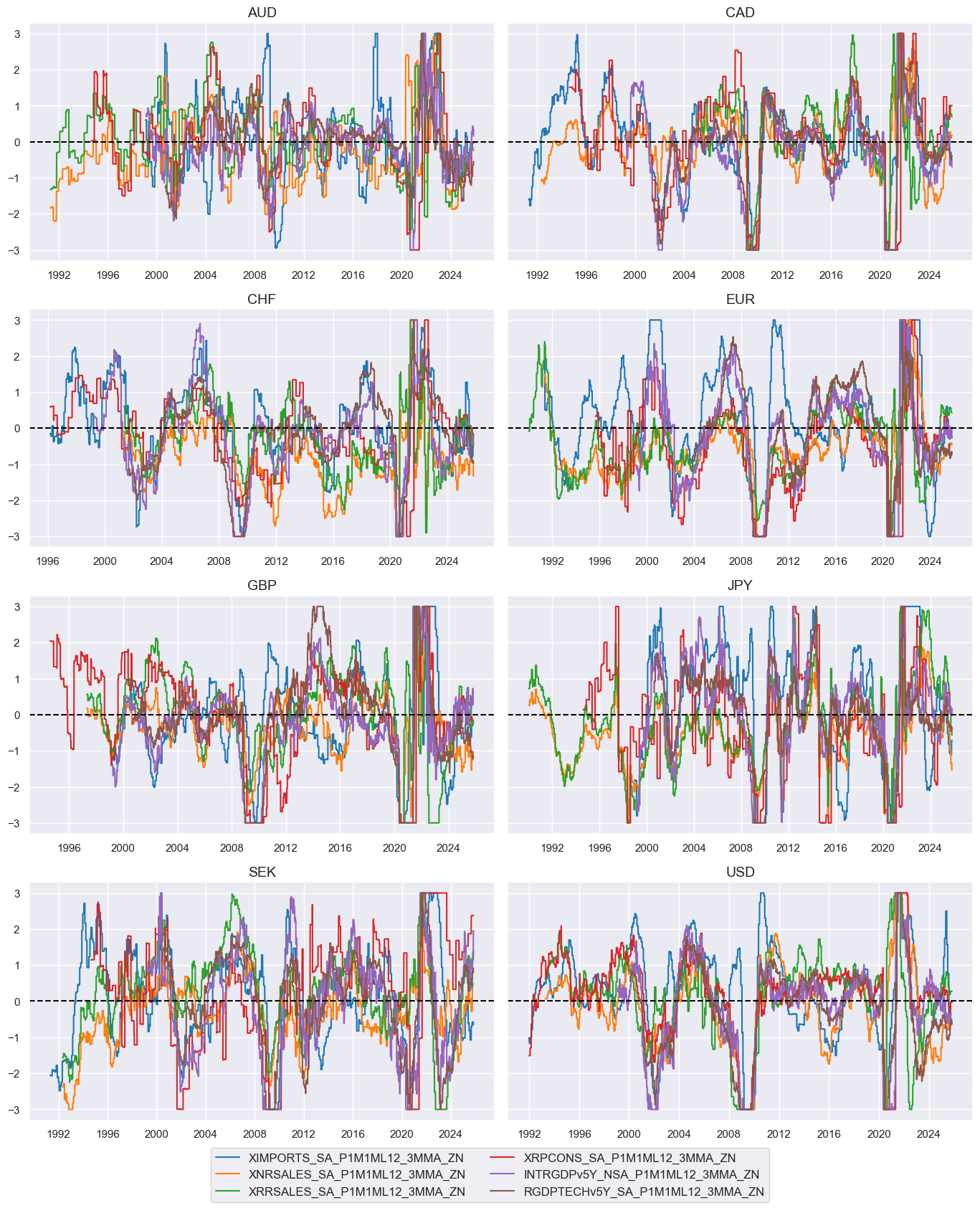 https://macrosynergy.com/notebooks.build/strategies/macro-aware-risk-parity/_images/4acce1ecdfaca55e8a2e5b83b812d3b75cbd971868a43266803d6462d7fdb0d3.png