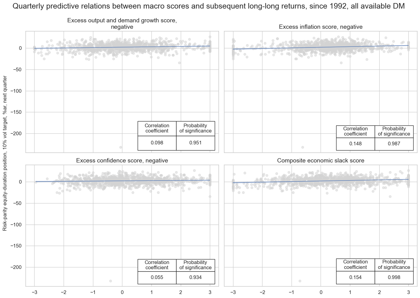 https://macrosynergy.com/notebooks.build/strategies/macro-aware-risk-parity/_images/5189748dc5eabe98fcb0b15f44e9e49cbc7a0fd7958094e9fff50f4673303b20.png