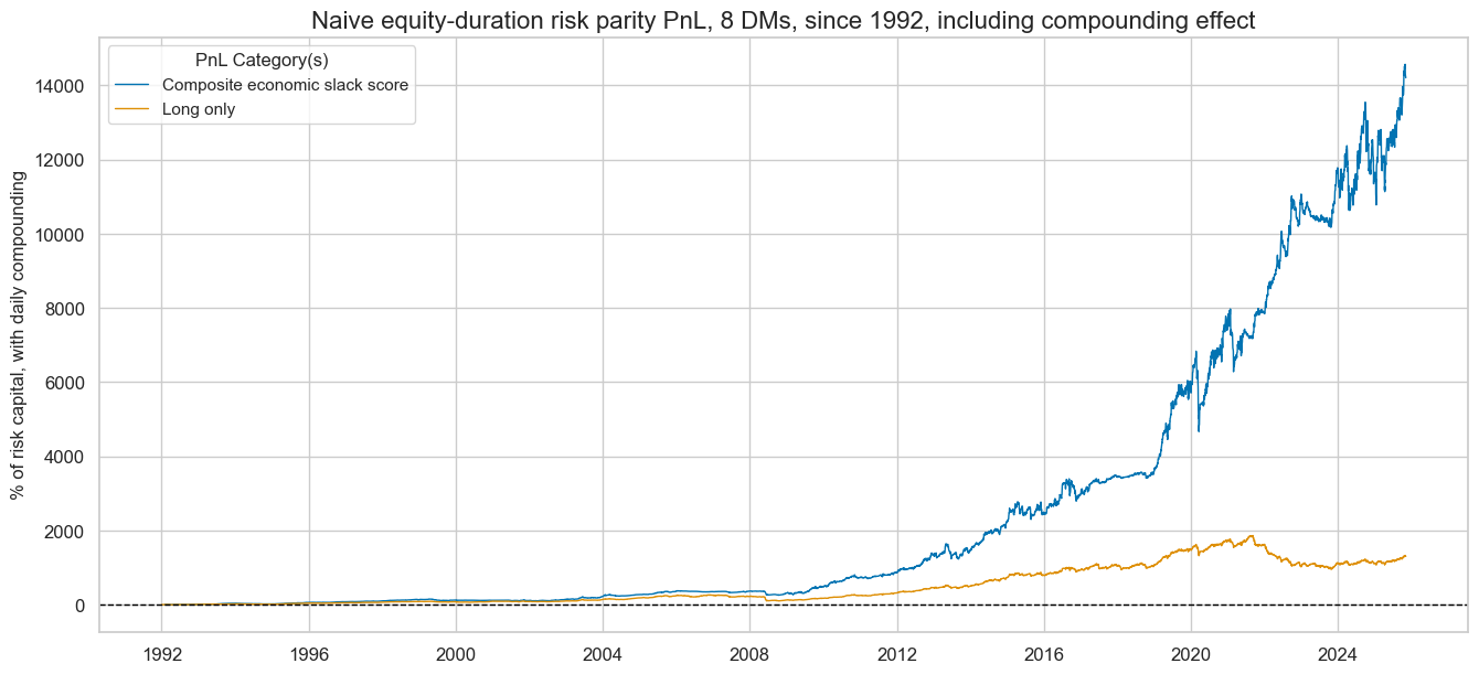 https://macrosynergy.com/notebooks.build/strategies/macro-aware-risk-parity/_images/596e47c8a0839e14deb15f5933a34803c368a0788dcb74a7ca7d5c4b9d7354c1.png