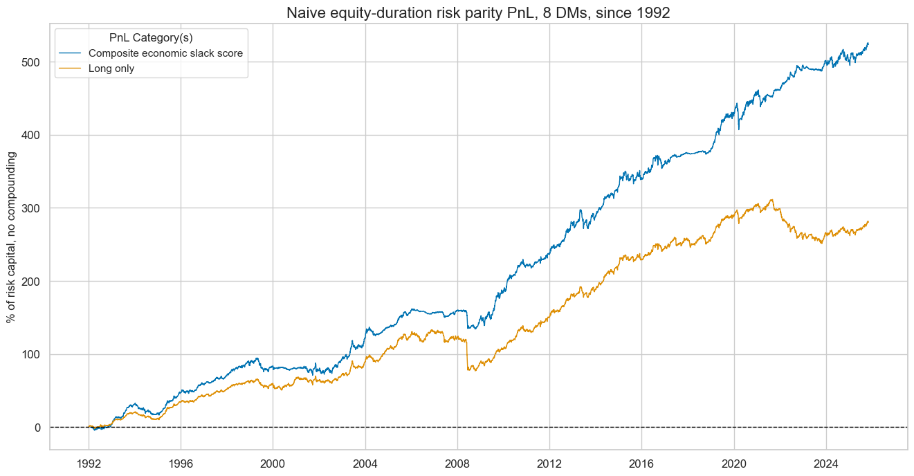 https://macrosynergy.com/notebooks.build/strategies/macro-aware-risk-parity/_images/6f2e237c780203a40b56863b20ab7c095106efcc8af84c5d74a544b804e95535.png