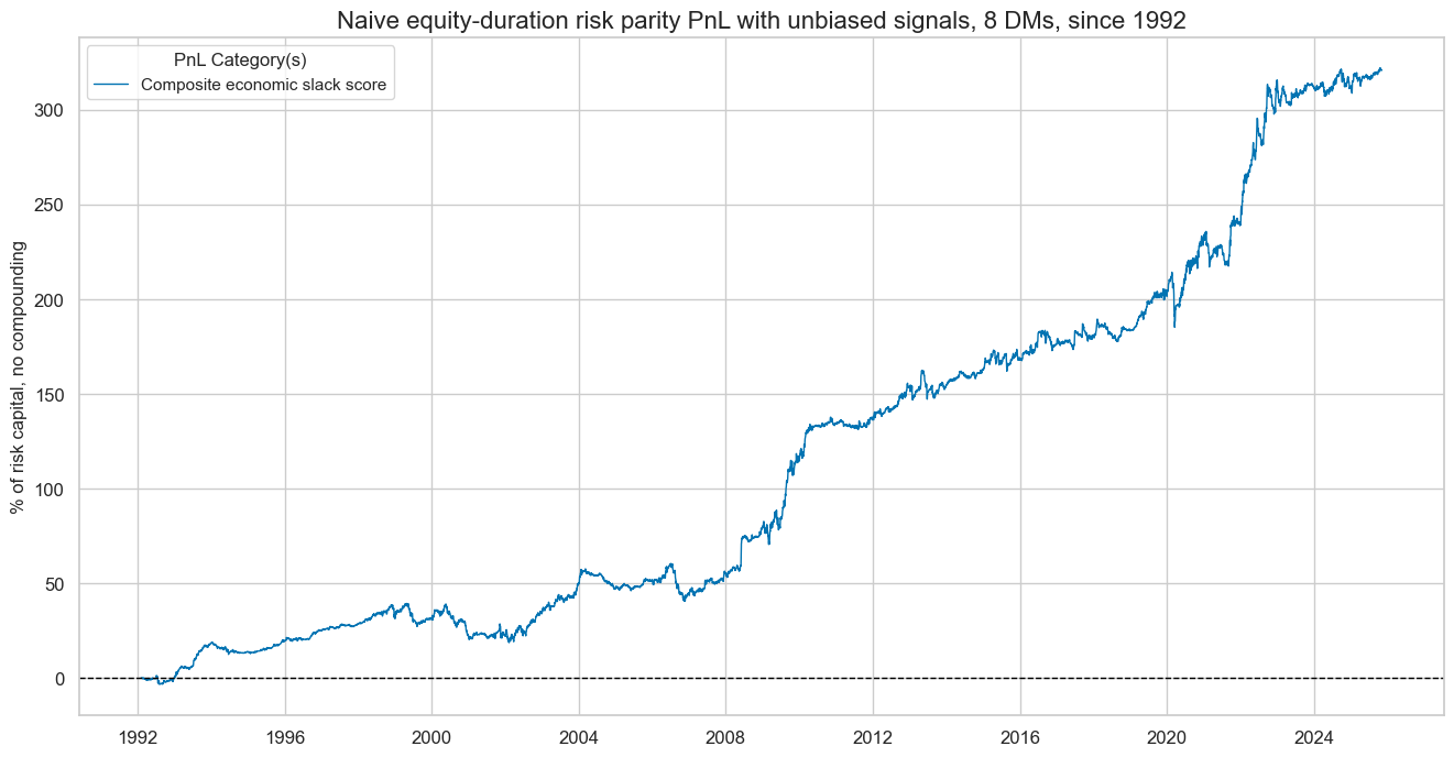 https://macrosynergy.com/notebooks.build/strategies/macro-aware-risk-parity/_images/88db93130bcefcdf679ec7f8c3eb8b898ddd8c05e94efd414adfff896a2f45ba.png