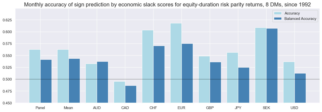 https://macrosynergy.com/notebooks.build/strategies/macro-aware-risk-parity/_images/9cca56ebfb6a61e9664afc75696151cb8f9be1a0865779e6c63673677bd1fbf0.png
