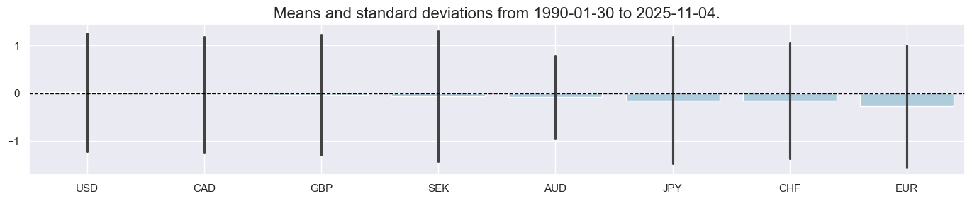 https://macrosynergy.com/notebooks.build/strategies/macro-aware-risk-parity/_images/9f2c1fbc1f6f06f88d6ada7aa0281ef5c6b47877450e55c4a831a2ce943084fe.png
