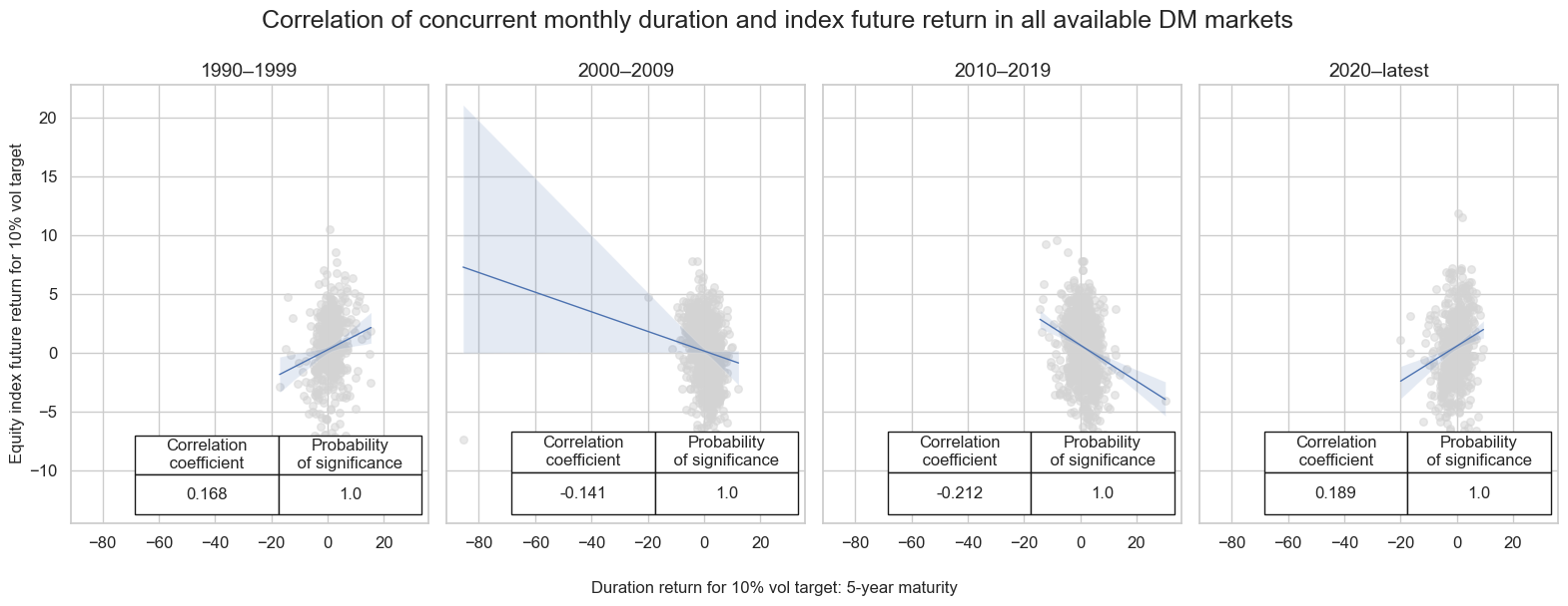 https://macrosynergy.com/notebooks.build/strategies/macro-aware-risk-parity/_images/a0a73e9132621326153d8727a297959c28ea6127076ec1f96208472812fce647.png