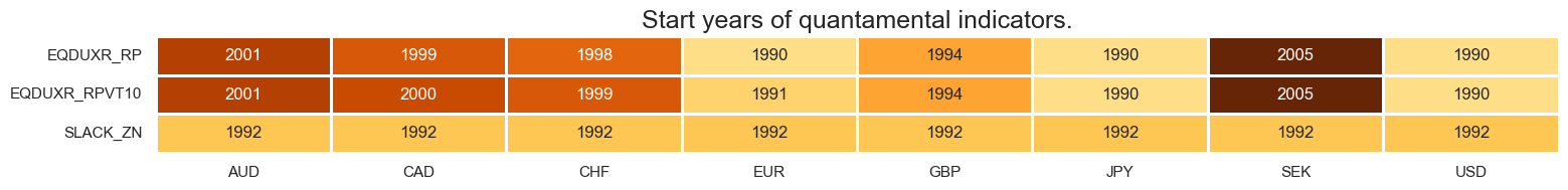 https://macrosynergy.com/notebooks.build/strategies/macro-aware-risk-parity/_images/c2966ead9555ebfc8da7e49d1fb50681156756be0cb627a8ef6e687b6bdbdd13.png