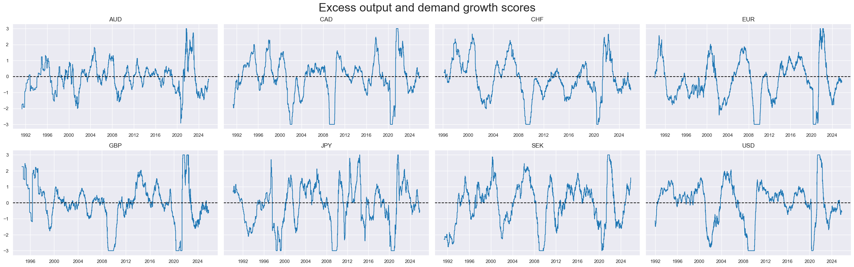 https://macrosynergy.com/notebooks.build/strategies/macro-aware-risk-parity/_images/cc608383b7d48d986211fe47604ff83ba179132fa21957d136ba9d27f0587f78.png