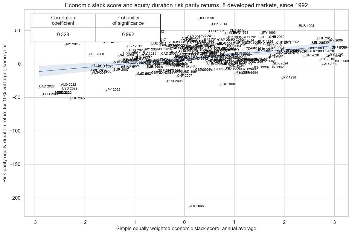 https://macrosynergy.com/notebooks.build/strategies/macro-aware-risk-parity/_images/d2c6c6f97ccc1d4155dc5739f69ea2246b449facb72b26d2d2a6335b3f1853c2.png