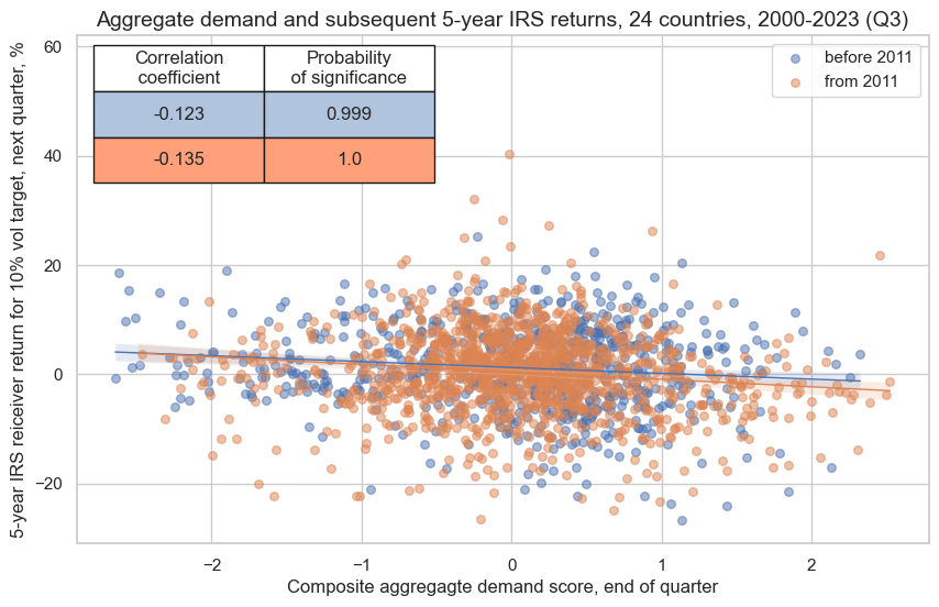 https://macrosynergy.com/notebooks.build/strategies/macro-demand-based-rates-strategies/_images/2ce133fcfd1859bc2eec878554e519535da289b2153b215aece09739d9fe1e07.png