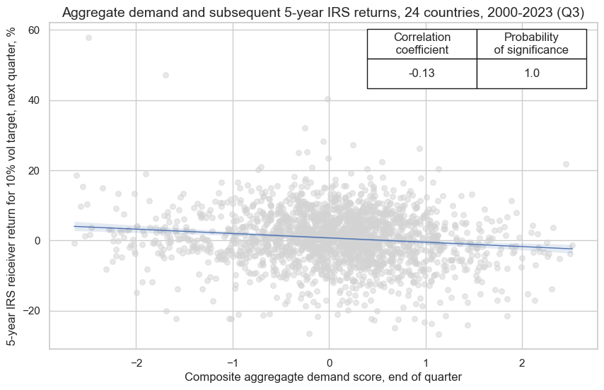 https://macrosynergy.com/notebooks.build/strategies/macro-demand-based-rates-strategies/_images/5db312f21641ce903bbbf02aa44c251940f6e6ff67d24456c958b53d6620001a.png