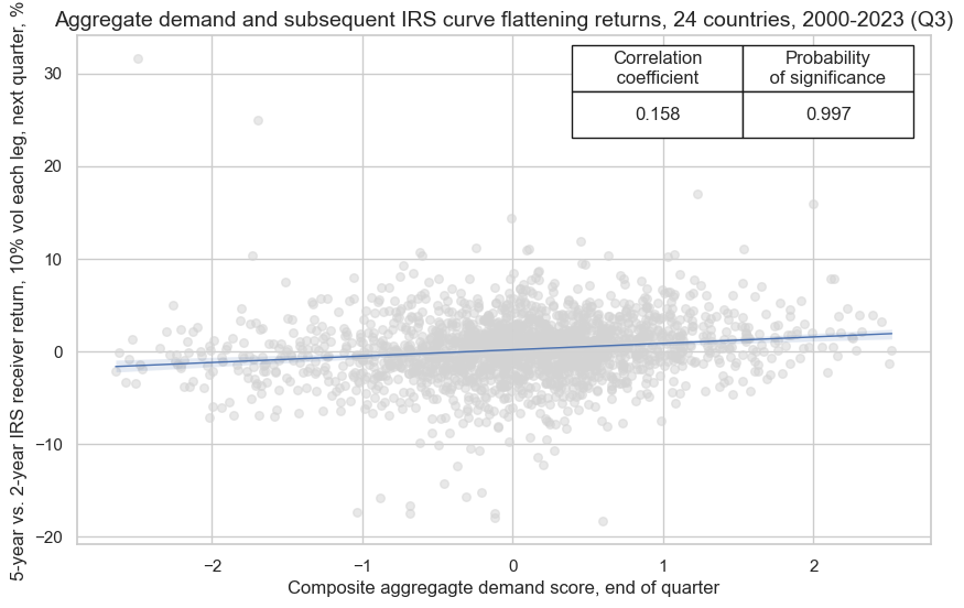 https://macrosynergy.com/notebooks.build/strategies/macro-demand-based-rates-strategies/_images/5fbd4139798b4e4a941be4e8ec8985ef4fbc6c621579618273d40ac33f3f3000.png