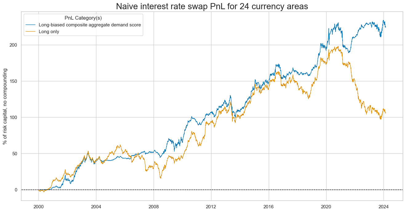 https://macrosynergy.com/notebooks.build/strategies/macro-demand-based-rates-strategies/_images/6837ab1a162bae1f4b0231e68b5f34c70ed11b16000c5ade5b8a2113dde25c71.png