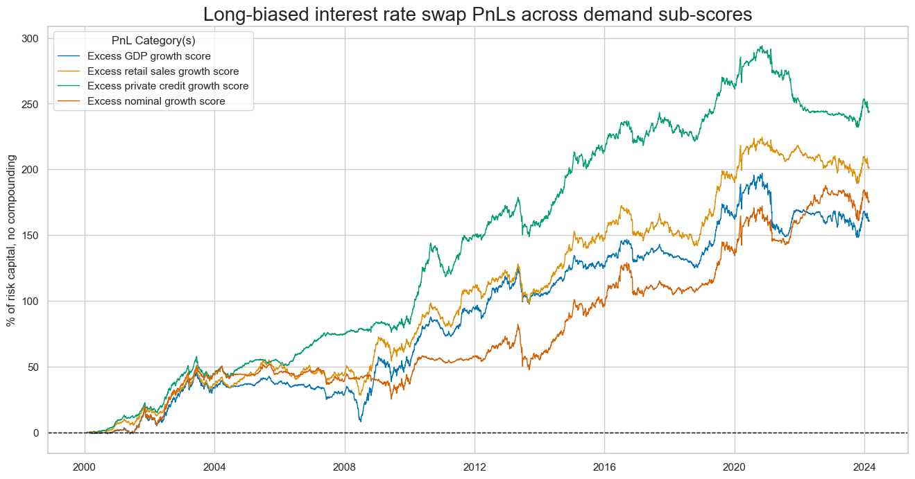 https://macrosynergy.com/notebooks.build/strategies/macro-demand-based-rates-strategies/_images/9716d1d4979a1fb38f623f367e01eea30dcc09d123ac58c5e66f681692a9cd11.png